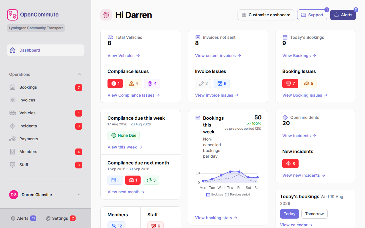 Dashboard with overview widgets and today's bookings calendar