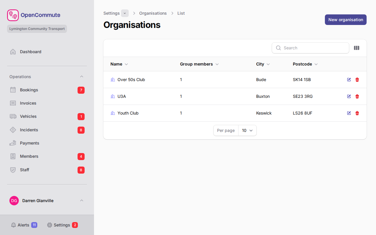 Organisations list
